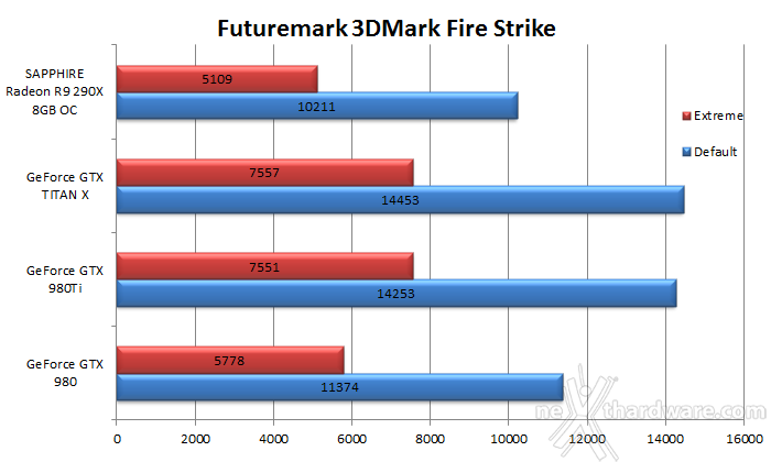 NVIDIA GeForce GTX 980 Ti 7. 3DMark & Unigine 1