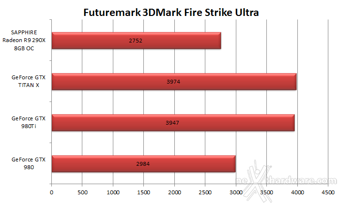 NVIDIA GeForce GTX 980 Ti 7. 3DMark & Unigine 2