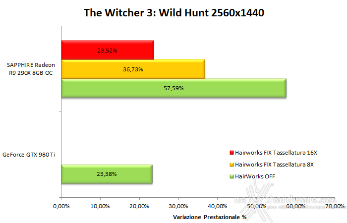 NVIDIA GeForce GTX 980 Ti 11. NVIDIA HairWorks  6