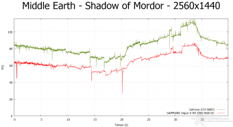 NVIDIA GeForce GTX 980 Ti 10.  Middle-Earth: Shadow of Mordor & The Witcher 3: Wild Hunt 7