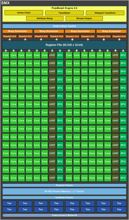 NVIDIA GeForce GTX 980 Ti 1. NVIDIA GM200-310 1