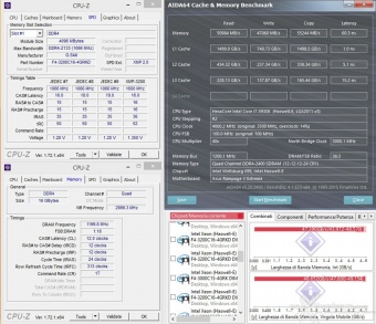 G.SKILL Ripjaws 4 3200MHz 16GB 8. Performance - Analisi dei Timings 3