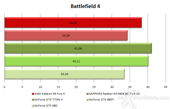 AMD Radeon R9 Fury X 9. Test in 4K 2