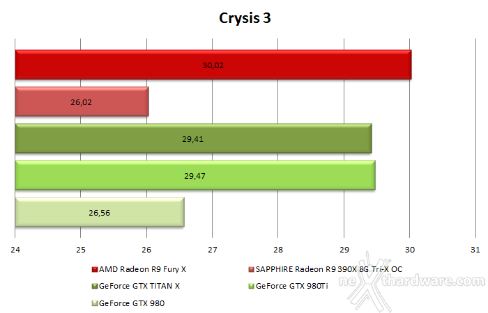 AMD Radeon R9 Fury X 9. Test in 4K 1
