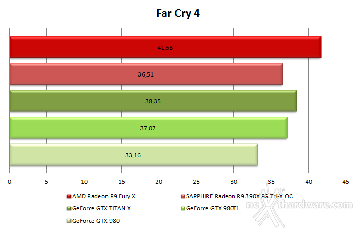 AMD Radeon R9 Fury X 9. Test in 4K 3