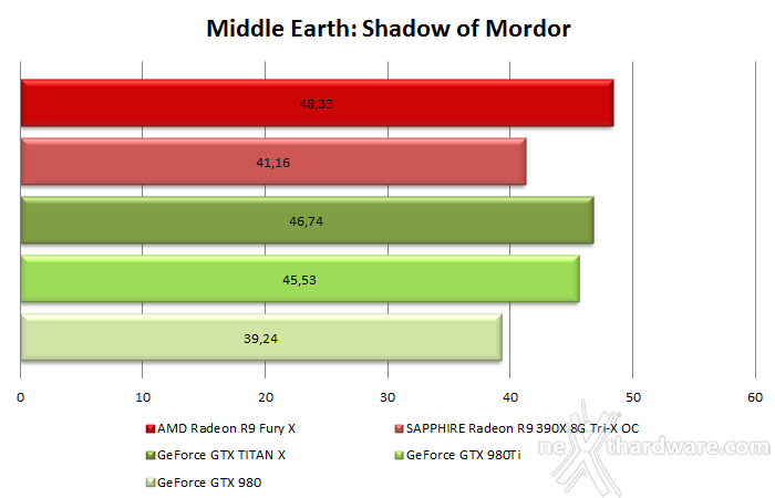 AMD Radeon R9 Fury X 9. Test in 4K 5