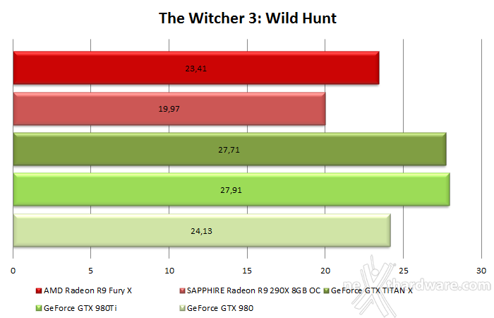 AMD Radeon R9 Fury X 9. Test in 4K 6