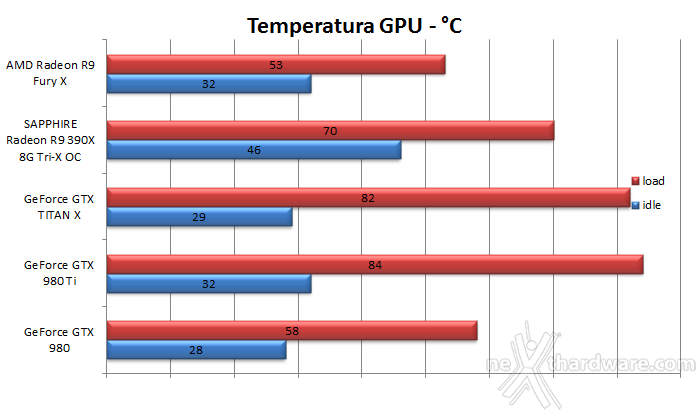 AMD Radeon R9 Fury X 11. Temperature, consumi e rumorosità 1