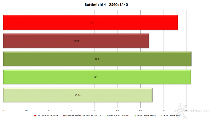 AMD Radeon R9 Fury X 6. Crysis 3 & Battlefield 4 6