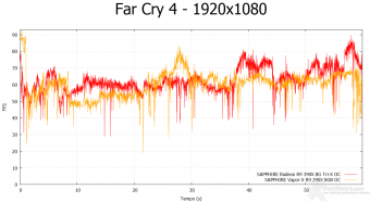 SAPPHIRE R9 390X 8GB Tri-X OC Edition 8. Far Cry 4 & GTA V 3