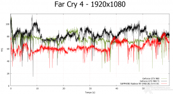 SAPPHIRE R9 390X 8GB Tri-X OC Edition 8. Far Cry 4 & GTA V 4