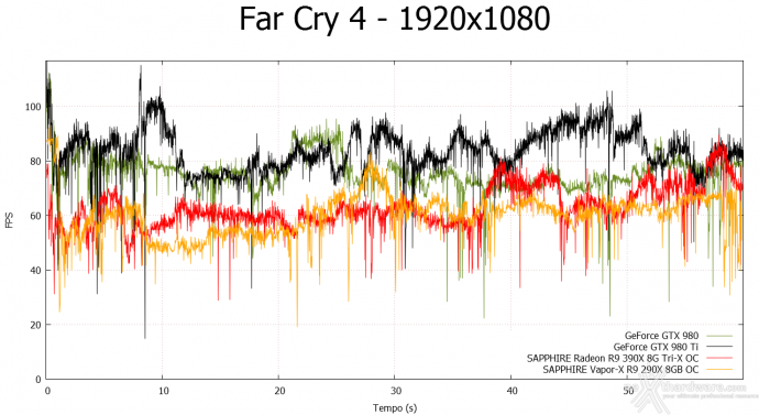 SAPPHIRE R9 390X 8GB Tri-X OC Edition 8. Far Cry 4 & GTA V 2