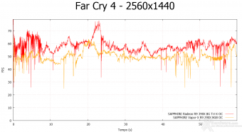 SAPPHIRE R9 390X 8GB Tri-X OC Edition 8. Far Cry 4 & GTA V 6