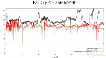 SAPPHIRE R9 390X 8GB Tri-X OC Edition 8. Far Cry 4 & GTA V 7