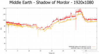 SAPPHIRE R9 390X 8GB Tri-X OC Edition 9. Middle-Earth: Shadow of Mordor & The Witcher 3: Wild Hunt 4