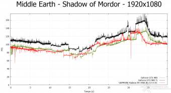 SAPPHIRE R9 390X 8GB Tri-X OC Edition 9. Middle-Earth: Shadow of Mordor & The Witcher 3: Wild Hunt 5