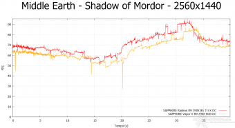 SAPPHIRE R9 390X 8GB Tri-X OC Edition 9. Middle-Earth: Shadow of Mordor & The Witcher 3: Wild Hunt 7