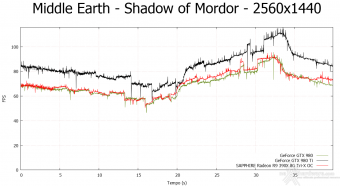 SAPPHIRE R9 390X 8GB Tri-X OC Edition 9. Middle-Earth: Shadow of Mordor & The Witcher 3: Wild Hunt 8