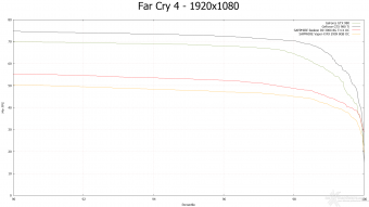 SAPPHIRE R9 390X 8GB Tri-X OC Edition 8. Far Cry 4 & GTA V 8