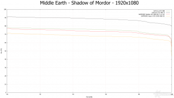 SAPPHIRE R9 390X 8GB Tri-X OC Edition 9. Middle-Earth: Shadow of Mordor & The Witcher 3: Wild Hunt 9