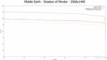 SAPPHIRE R9 390X 8GB Tri-X OC Edition 9. Middle-Earth: Shadow of Mordor & The Witcher 3: Wild Hunt 10