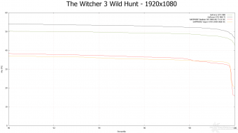 SAPPHIRE R9 390X 8GB Tri-X OC Edition 9. Middle-Earth: Shadow of Mordor & The Witcher 3: Wild Hunt 19