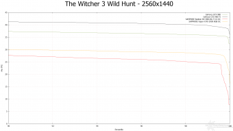 SAPPHIRE R9 390X 8GB Tri-X OC Edition 9. Middle-Earth: Shadow of Mordor & The Witcher 3: Wild Hunt 20