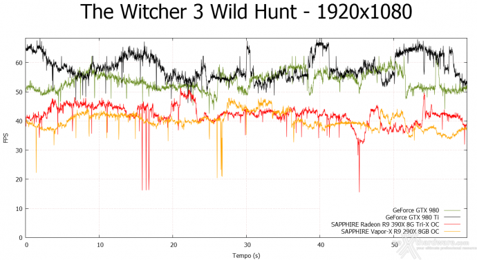 SAPPHIRE R9 390X 8GB Tri-X OC Edition 9. Middle-Earth: Shadow of Mordor & The Witcher 3: Wild Hunt 13
