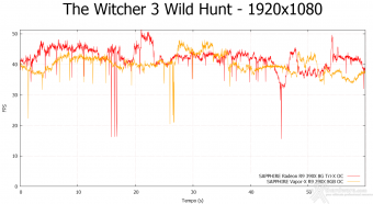 SAPPHIRE R9 390X 8GB Tri-X OC Edition 9. Middle-Earth: Shadow of Mordor & The Witcher 3: Wild Hunt 14