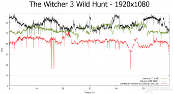 SAPPHIRE R9 390X 8GB Tri-X OC Edition 9. Middle-Earth: Shadow of Mordor & The Witcher 3: Wild Hunt 15