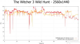 SAPPHIRE R9 390X 8GB Tri-X OC Edition 9. Middle-Earth: Shadow of Mordor & The Witcher 3: Wild Hunt 17