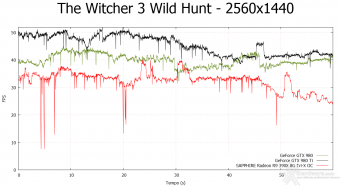 SAPPHIRE R9 390X 8GB Tri-X OC Edition 9. Middle-Earth: Shadow of Mordor & The Witcher 3: Wild Hunt 18