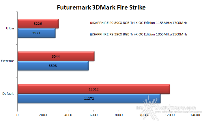 SAPPHIRE R9 390X 8GB Tri-X OC Edition 11. Overclock 9