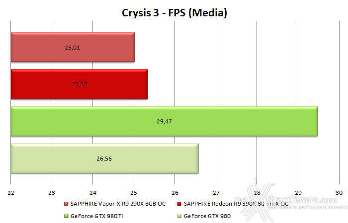 SAPPHIRE R9 390X 8GB Tri-X OC Edition 10. Prestazioni in 4K 1