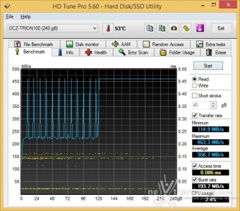 OCZ Trion 100 240GB & 480GB 6. Test Endurance Sequenziale 3