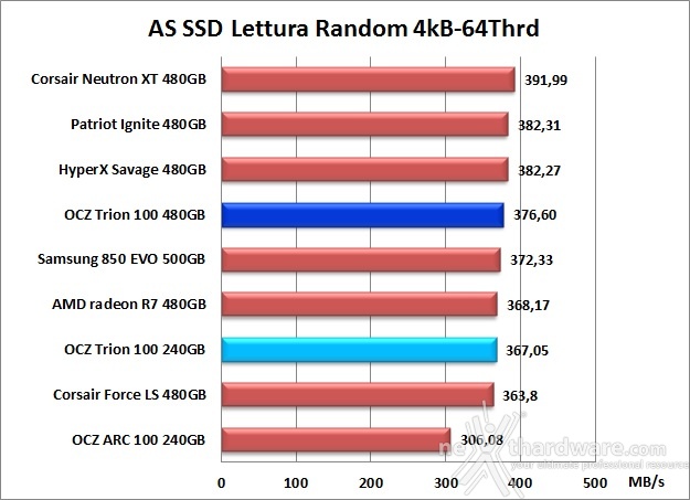 OCZ Trion 100 240GB & 480GB 12. AS SSD Benchmark 11