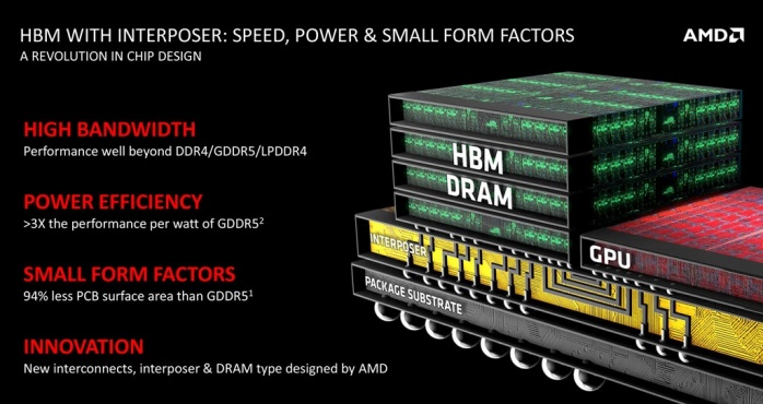 SAPPHIRE Radeon R9 Fury Tri-X OC 1. AMD Fiji e memorie HBM 7