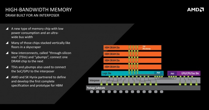 SAPPHIRE Radeon R9 Fury Tri-X OC 1. AMD Fiji e memorie HBM 5