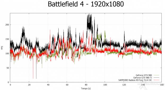 SAPPHIRE Radeon R9 Fury Tri-X OC 8. Crysis 3 & Battlefield 4 8