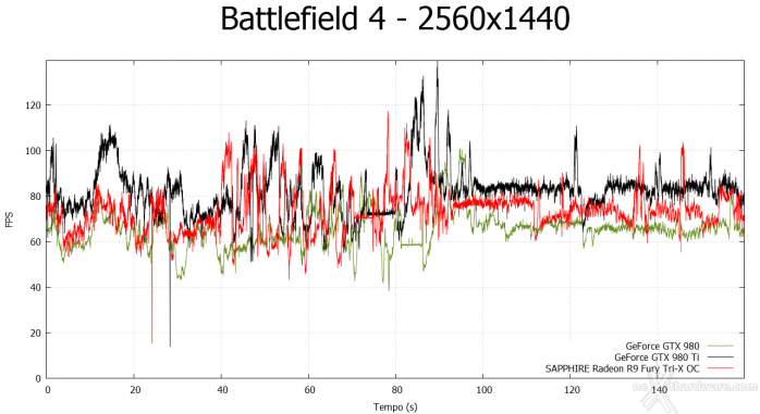 SAPPHIRE Radeon R9 Fury Tri-X OC 8. Crysis 3 & Battlefield 4 9