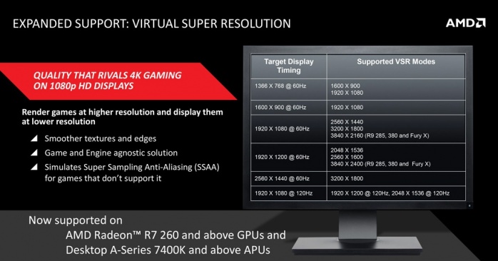 AMD Radeon R9 NANO 2. Fiji - Formati compatti e ottimizzazione dell'esperienza di gioco 4