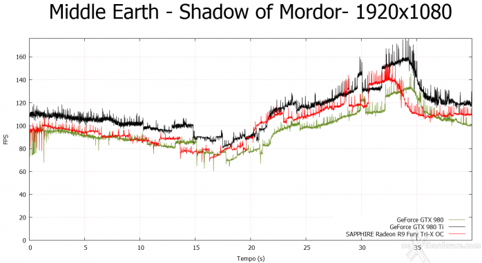 SAPPHIRE Radeon R9 Fury Tri-X OC 10.  Middle-Earth: Shadow of Mordor & The Witcher 3: Wild Hunt 3