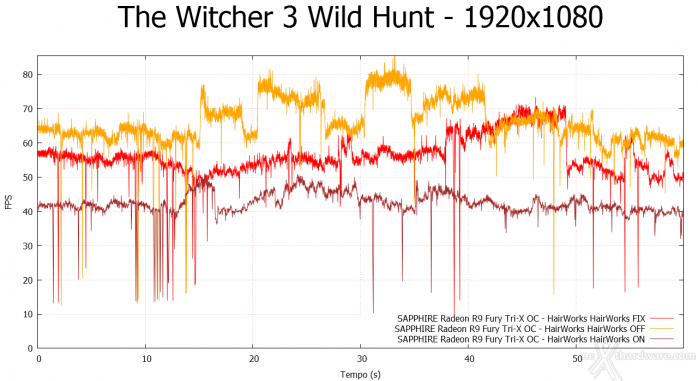 SAPPHIRE Radeon R9 Fury Tri-X OC 10.  Middle-Earth: Shadow of Mordor & The Witcher 3: Wild Hunt 14