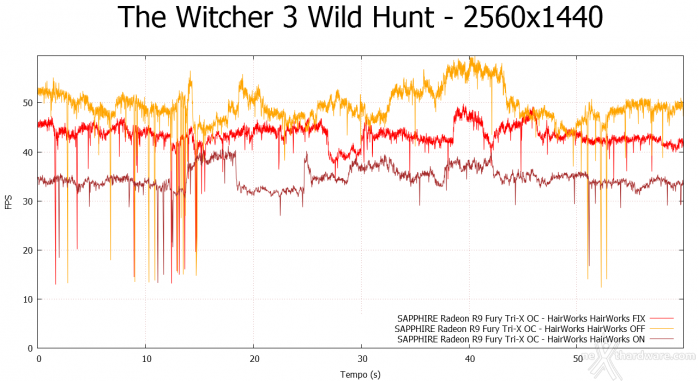 SAPPHIRE Radeon R9 Fury Tri-X OC 10.  Middle-Earth: Shadow of Mordor & The Witcher 3: Wild Hunt 15