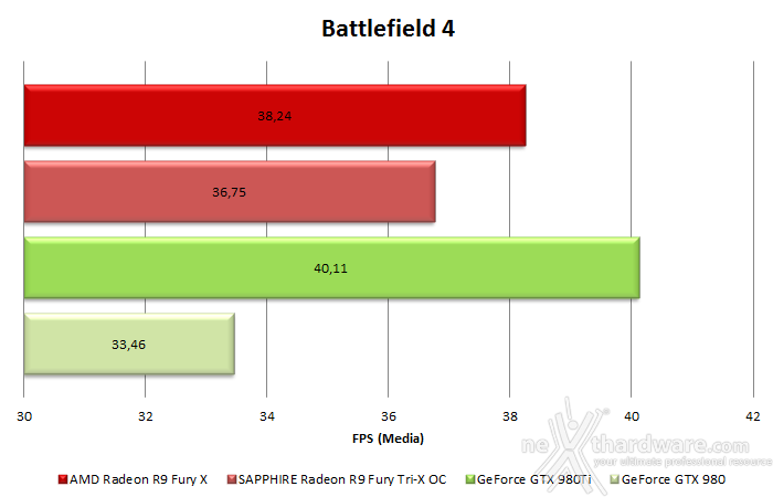 SAPPHIRE Radeon R9 Fury Tri-X OC 11. Test in 4K 2