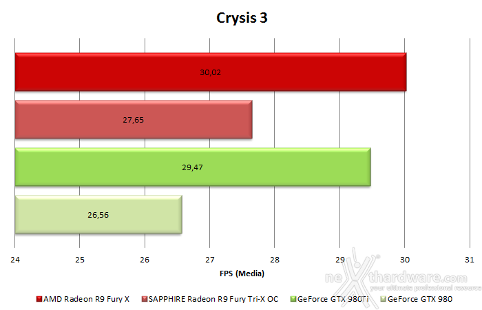 SAPPHIRE Radeon R9 Fury Tri-X OC 11. Test in 4K 1
