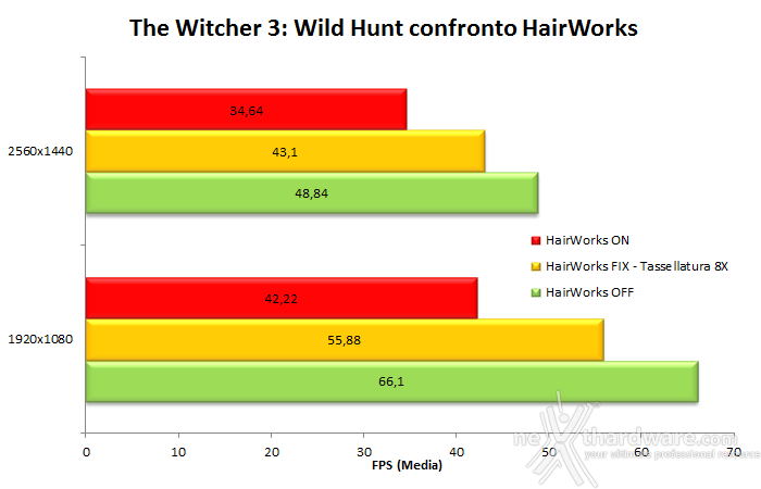 SAPPHIRE Radeon R9 Fury Tri-X OC 10.  Middle-Earth: Shadow of Mordor & The Witcher 3: Wild Hunt 18