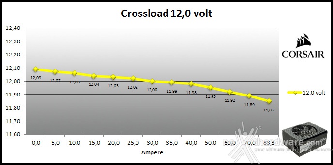 Corsair RM1000i 9. Crossloading 7