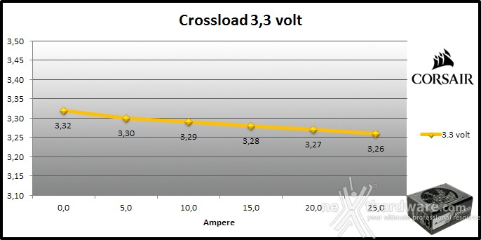 Corsair RM1000i 9. Crossloading 1
