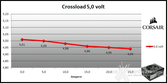 Corsair RM1000i 9. Crossloading 4